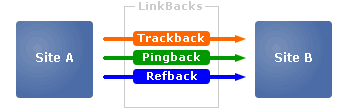 LinkBack
